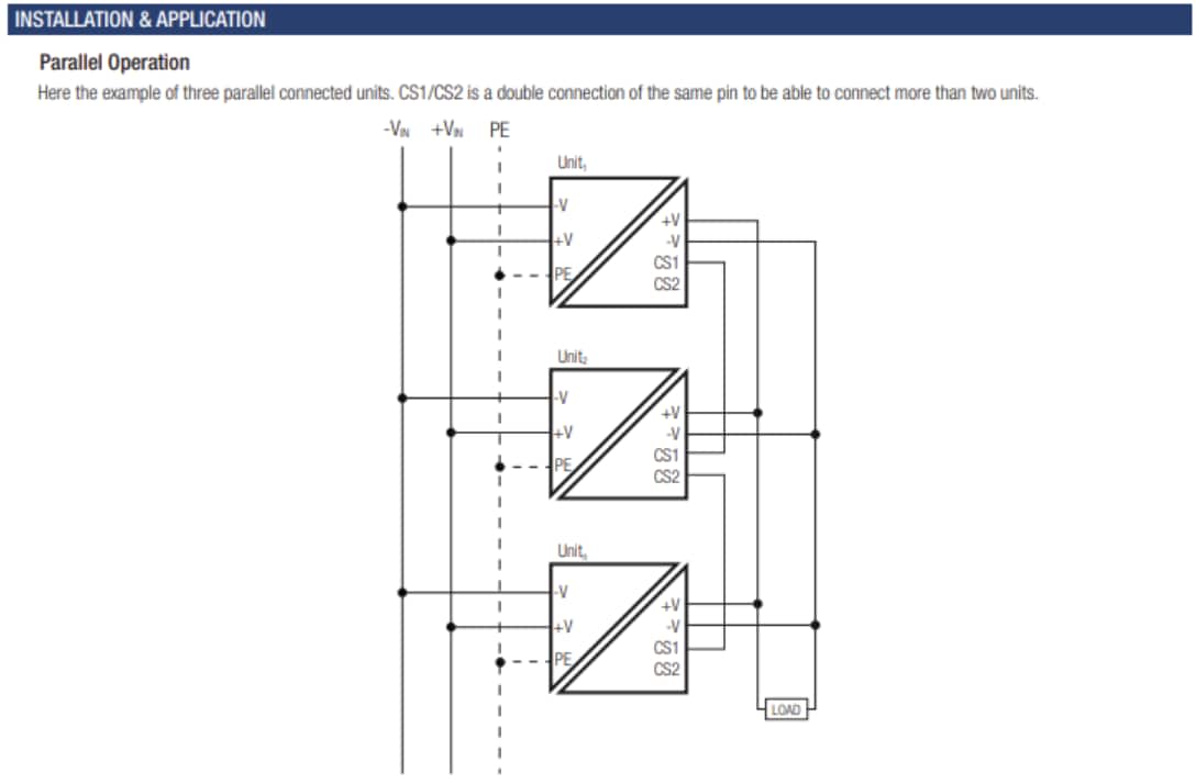 RECOM Power RMD150-UWおよびRMD300-UWプラグアンドプレイ鉄道用電源